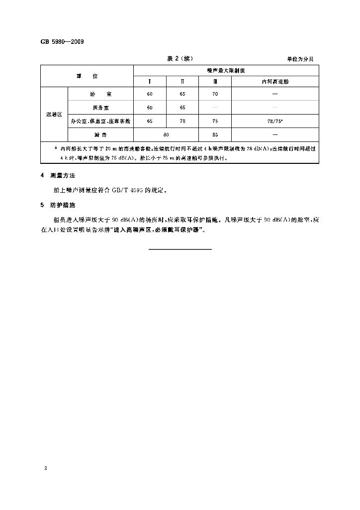 GB 5980-2009 标准预览