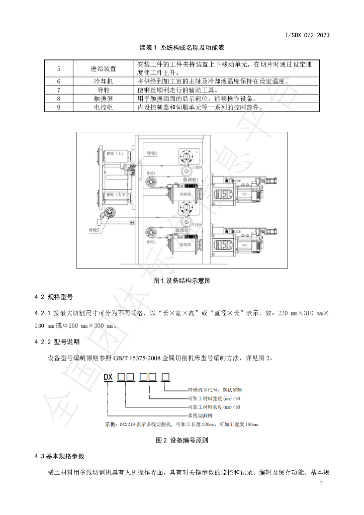 T/SBX 072-2023 标准预览