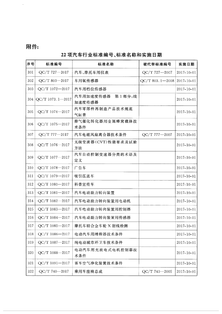 QC/T 1083-2017 标准预览