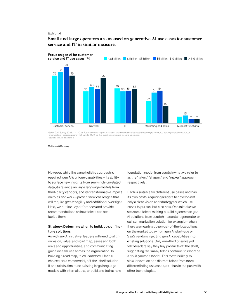 麦肯锡：2024年生成式人工智能如何重振电信公司的盈利能力研究报告（英文版）_第7页