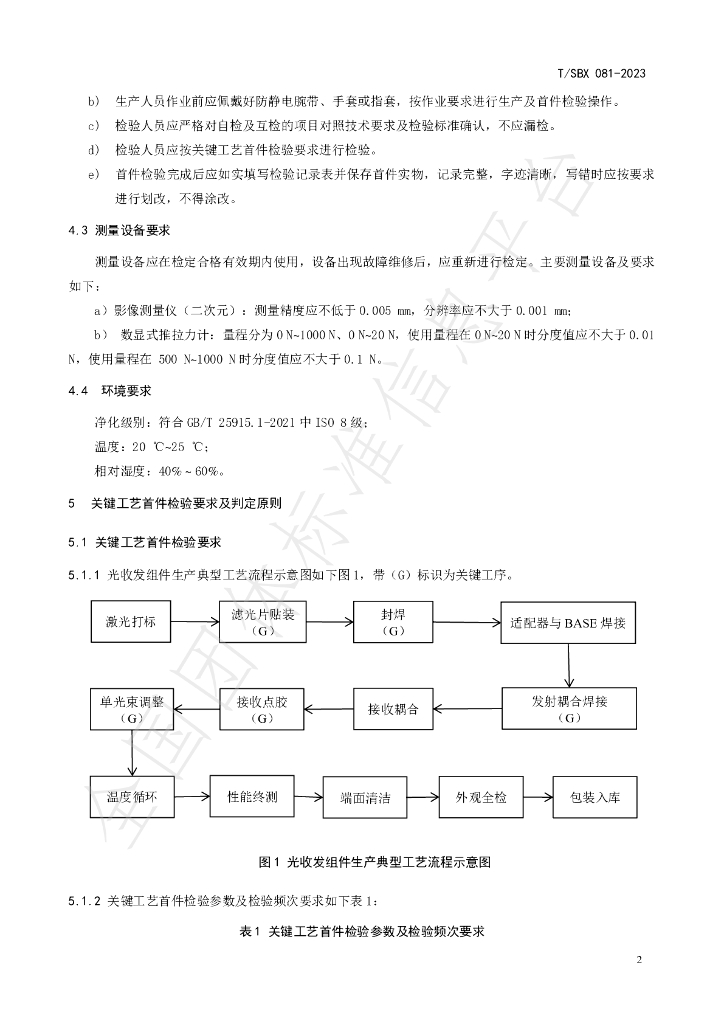 T/SBX 081-2023 标准预览