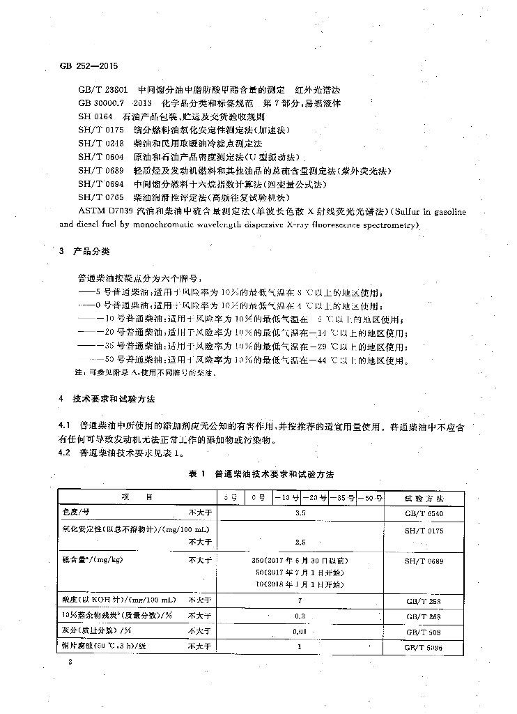 GB 252-2015 标准预览