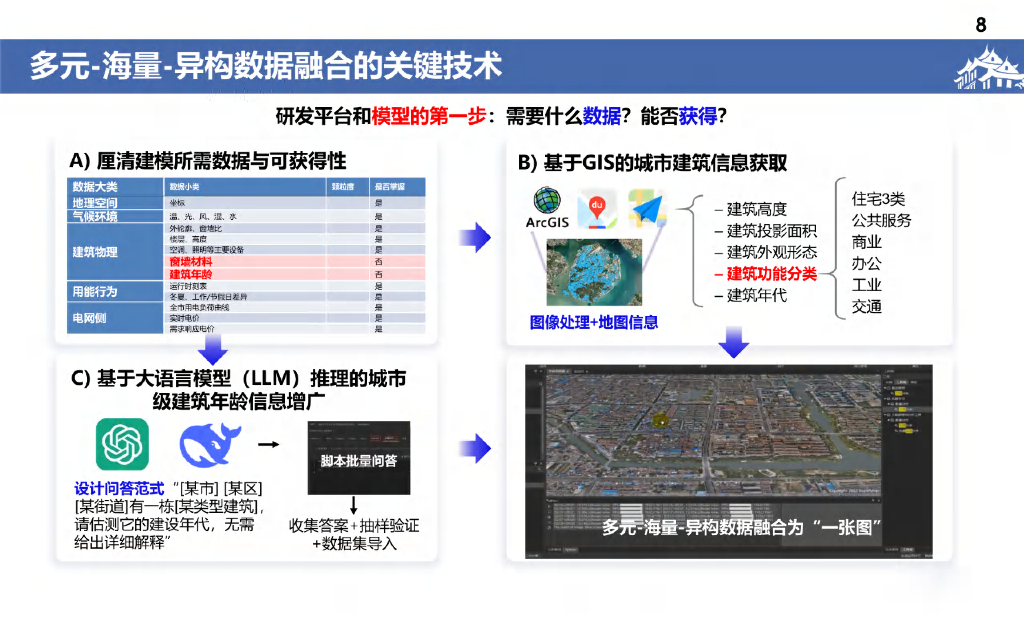 厦门大学（景锐）：2025年人工智能在电力需求侧仿真与预测中的若干应用报告_第8页