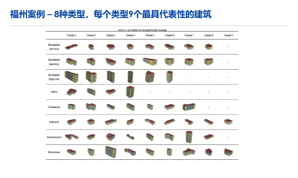 厦门大学（景锐）：2025年人工智能在电力需求侧仿真与预测中的若干应用报告_第10页