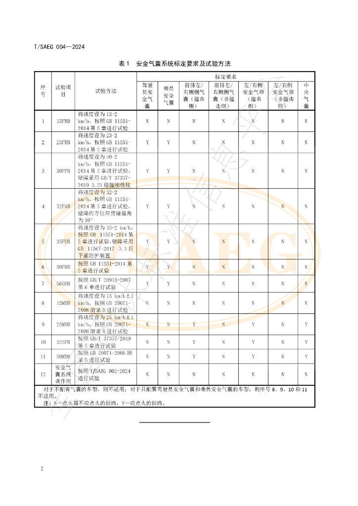 T/SAEG 004-2024 标准预览