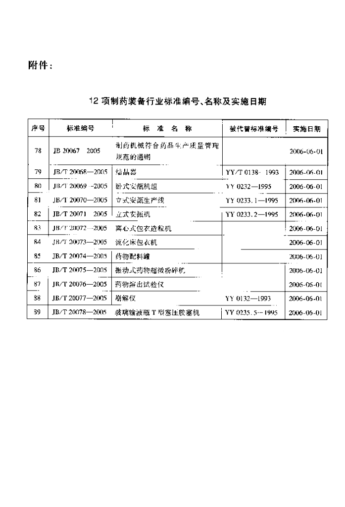 JB/T 20069-2005 标准预览