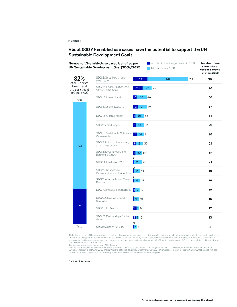 麦肯锡：2024年人工智能造福社会：改善生活保护地球研究报告（英文版）_第6页