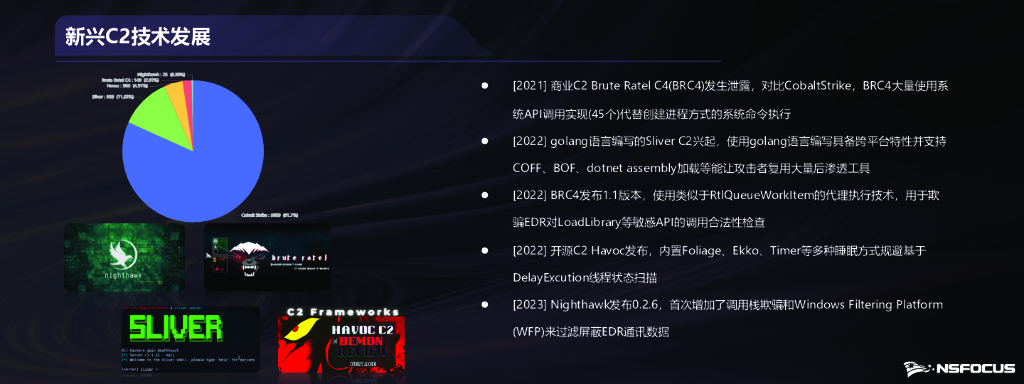 李文瑾：从威胁情报研判网空攻击技术态势_第8页