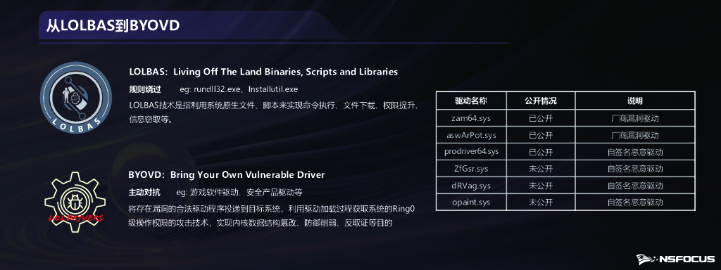 李文瑾：从威胁情报研判网空攻击技术态势_第9页
