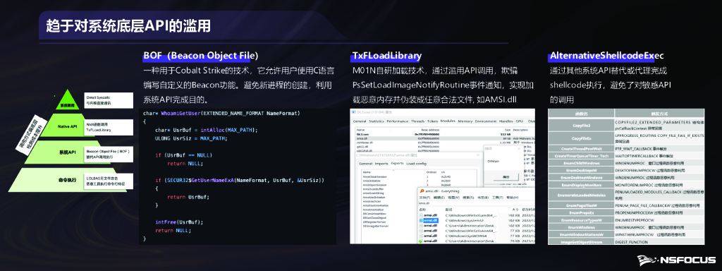 李文瑾：从威胁情报研判网空攻击技术态势_第10页