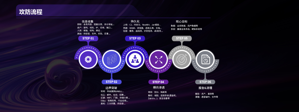 卢圣龙：基于实战视角的自动化武器重塑_第8页