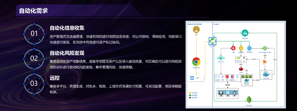 卢圣龙：基于实战视角的自动化武器重塑_第9页