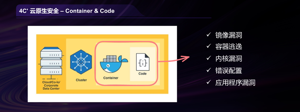 李帅臻：云原生安全攻防启示录_第7页