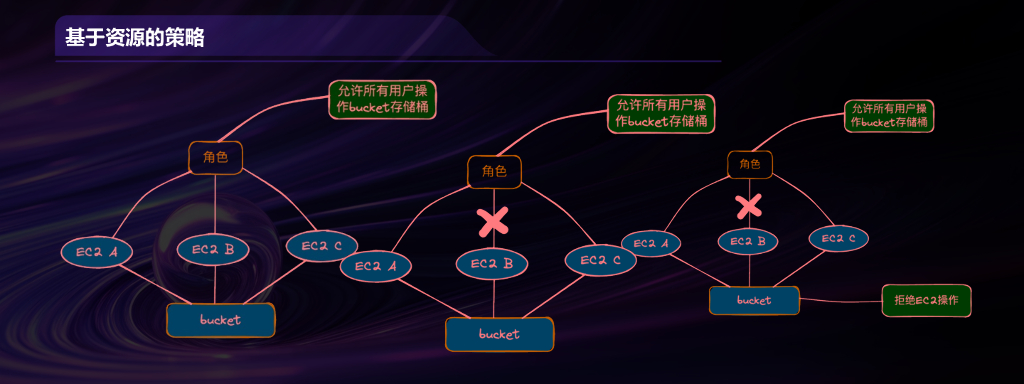李帅臻：云原生安全攻防启示录_第10页