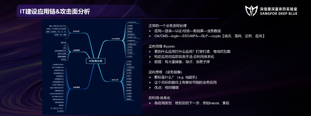 潘立亚：攻防实战策略剖析与对抗博弈_第7页
