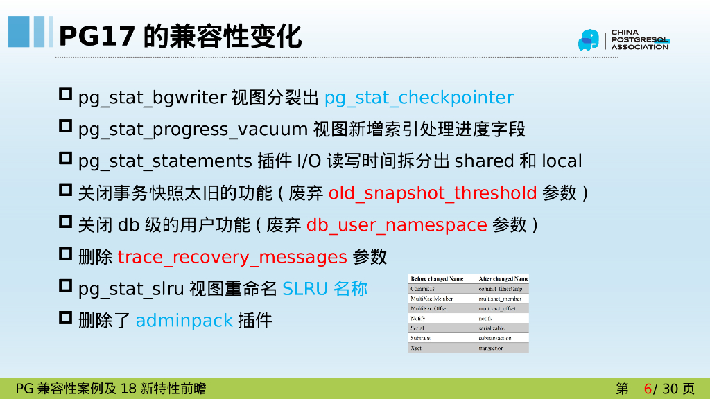 彭冲：PG版本兼容性案例_第6页
