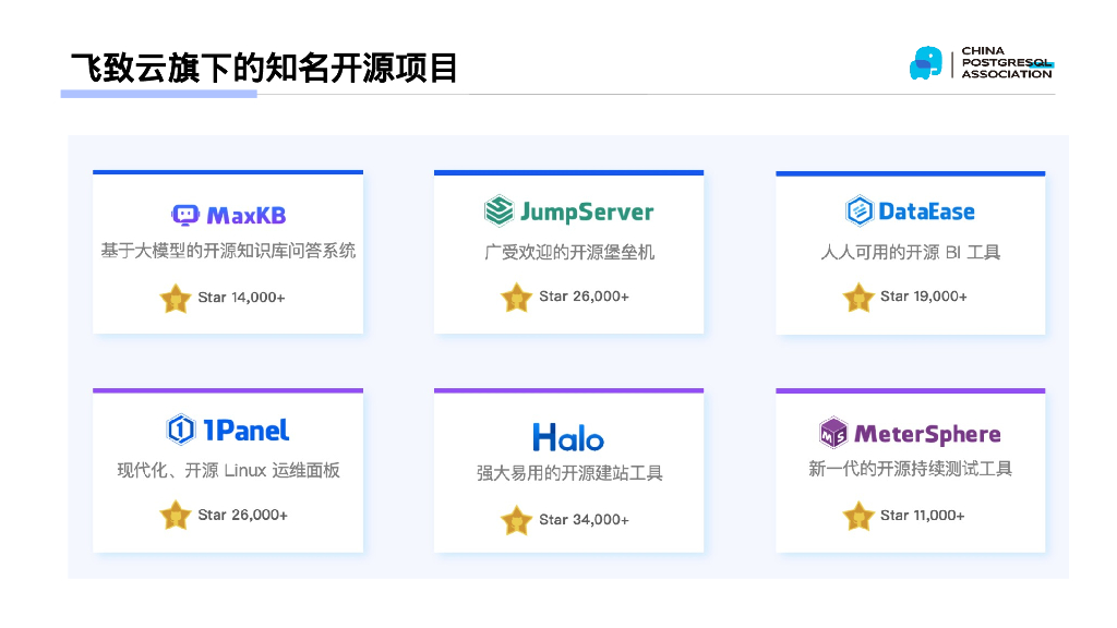 飞致云：基于PG向量和RAG技术的开源知识库问答系统MaxKB_第6页