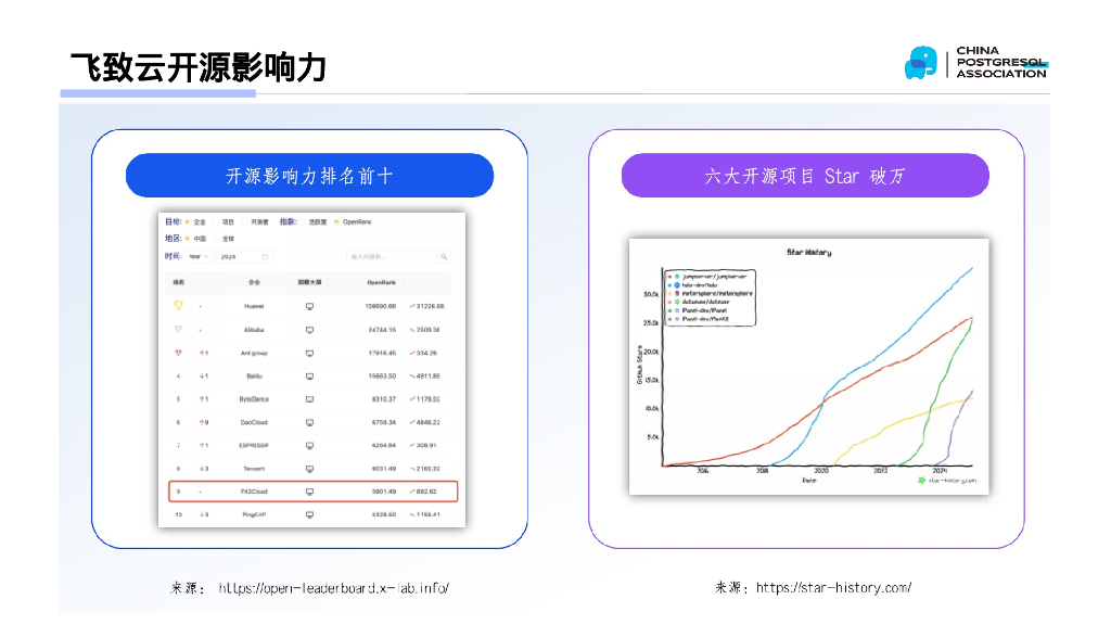飞致云：基于PG向量和RAG技术的开源知识库问答系统MaxKB_第7页