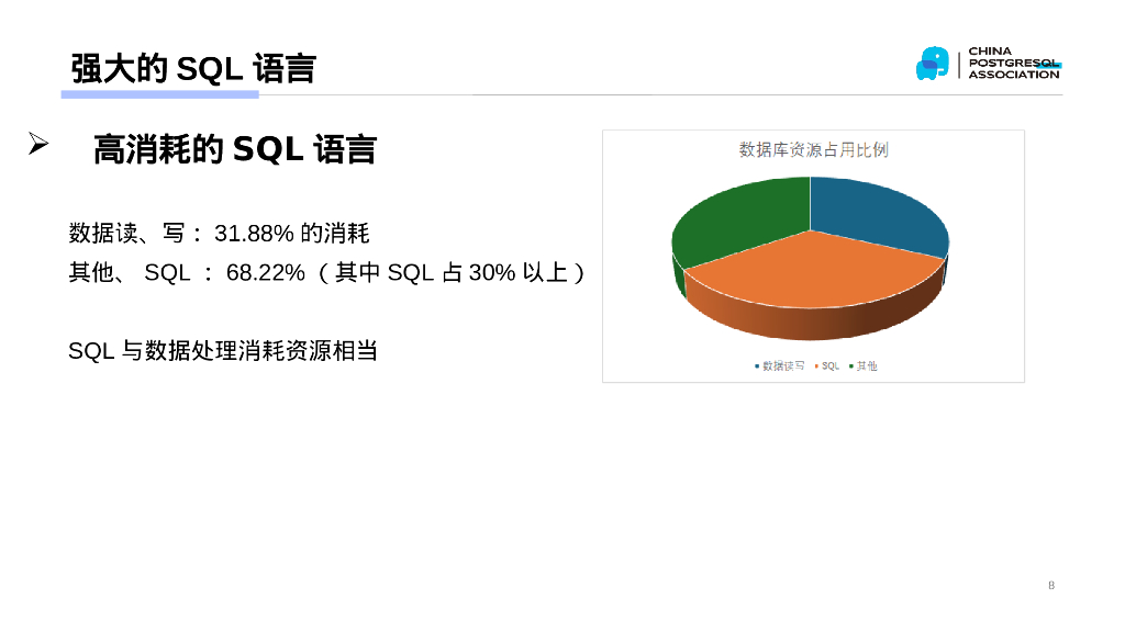 吕海波：AI时代的变革者-面向机器的接口语言（MOQL）_第8页
