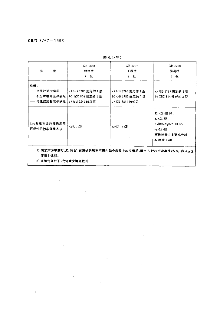 GB/T 3767-1996 标准预览