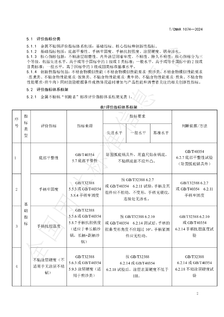 T/CNHA 1074-2024 标准预览