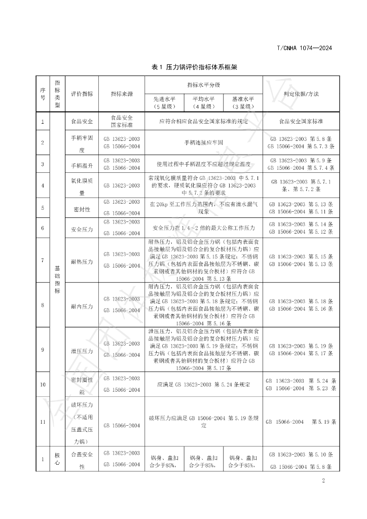 T/CNHA 1075-2024 标准预览