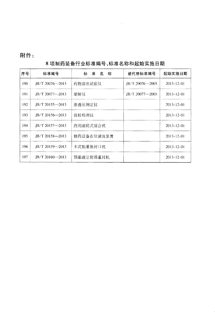 JB/T 20159-2013 标准预览