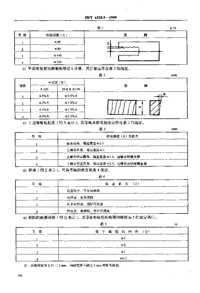 JB/T 4328.5-1999 标准预览
