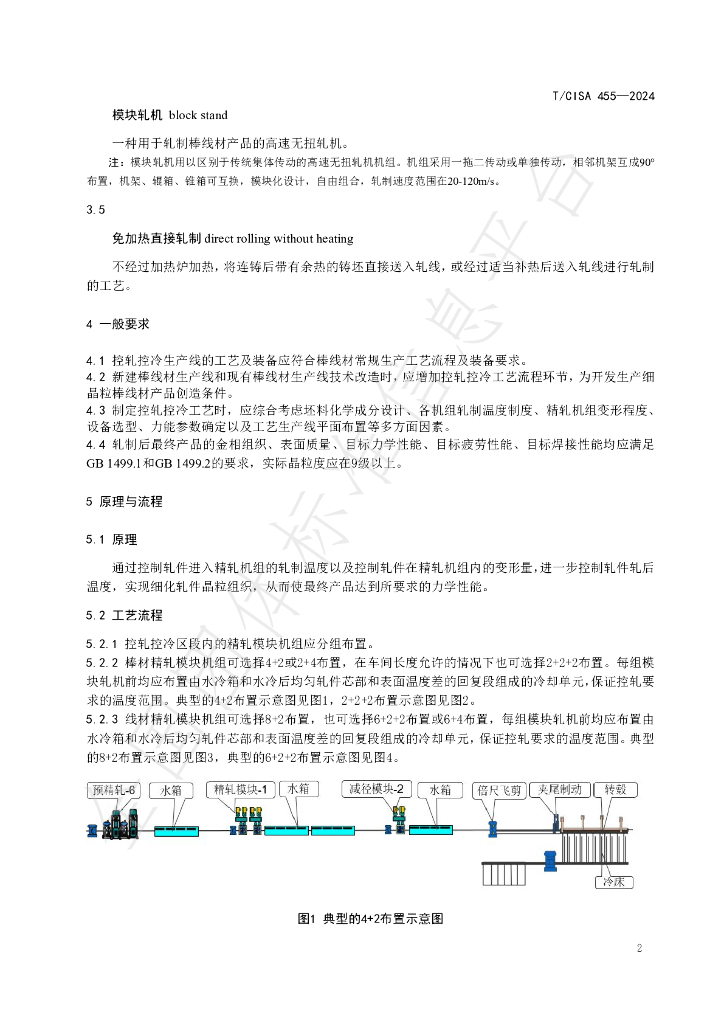 T/CISA 455-2024 标准预览