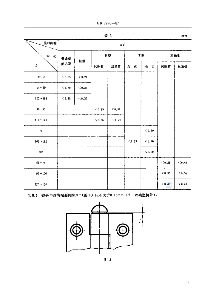 GB/T 7276-1987 标准预览