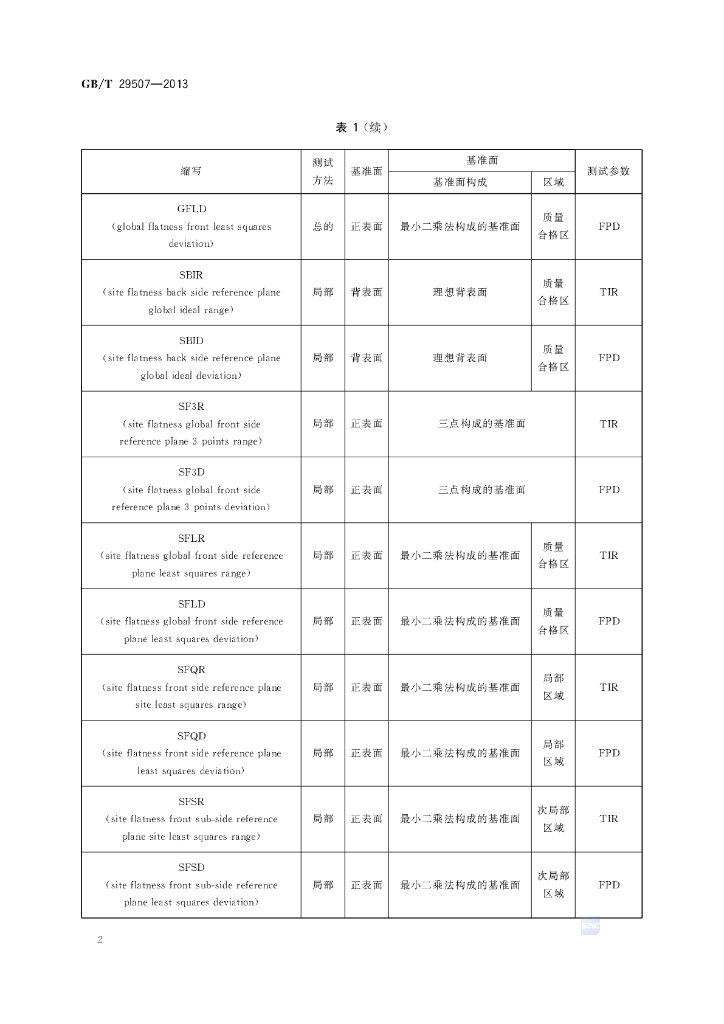 GB/T 29507-2013 标准预览