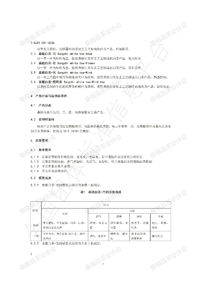 T/SZCY 001-2024 标准预览