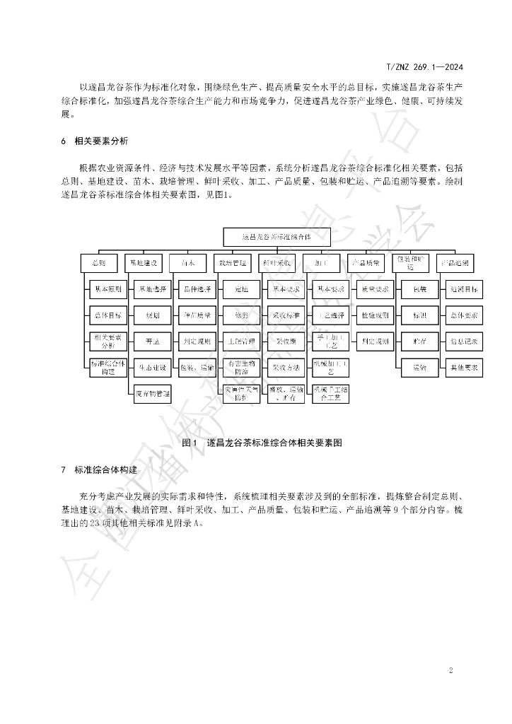 T/ZNZ 269.1-2024 标准预览