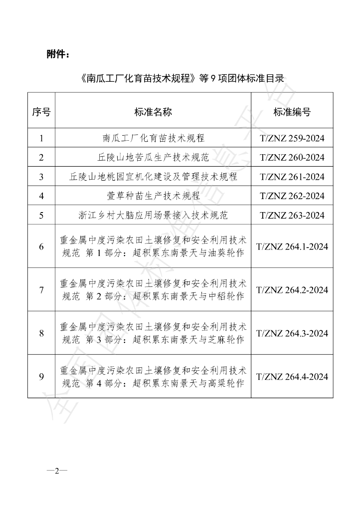 T/ZNZ 259-2024 标准预览