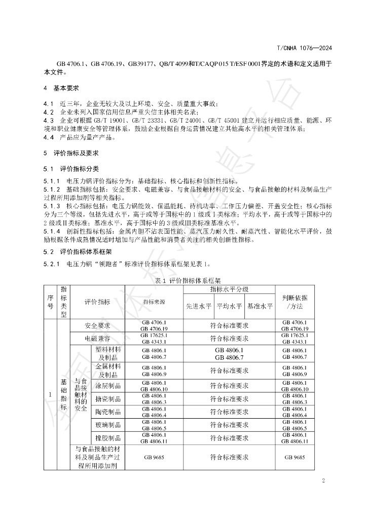T/CNHA 1076-2024 标准预览