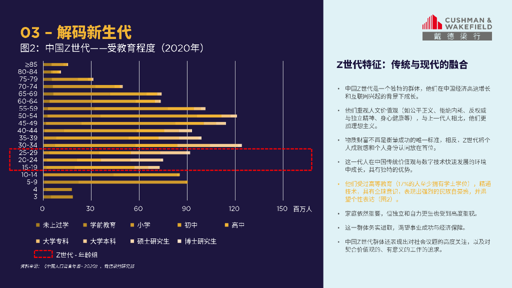 戴德梁行：2025年Z世代重构办公空间新生态报告_第9页