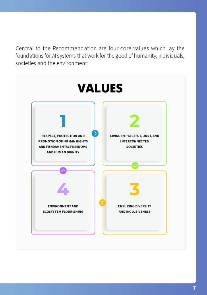 联合国教科文组织：2023年人工智能伦理问题建议书（英文版）_第7页