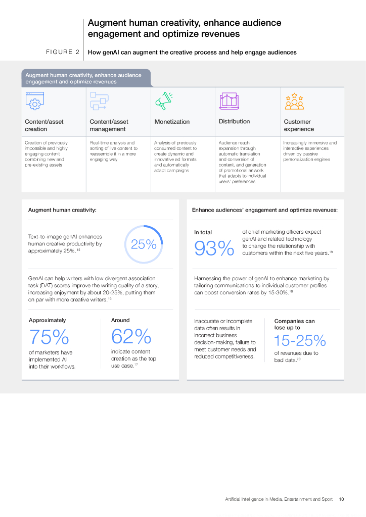 WEF&埃森哲：2025年传媒、娱乐和体育产业中的人工智能白皮书：机遇、挑战及策略（英文版）_第10页