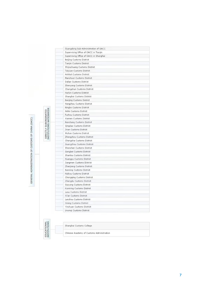 WCOOMD：2025年中国海关采用人工智能（AI）和机器学习（ML）的案例研究报告（英文版）_第9页
