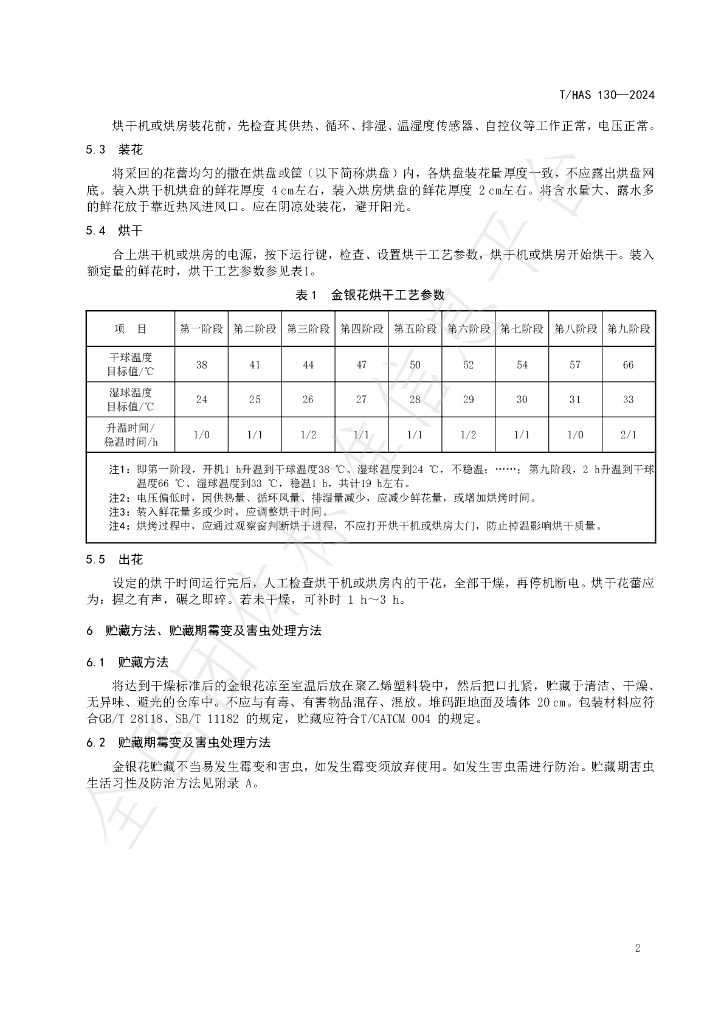 T/HAS 130-2024 标准预览