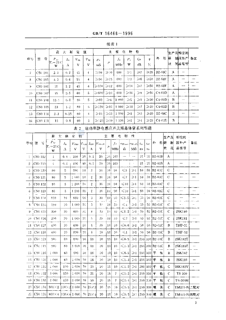 GB/T 16468-1996 标准预览