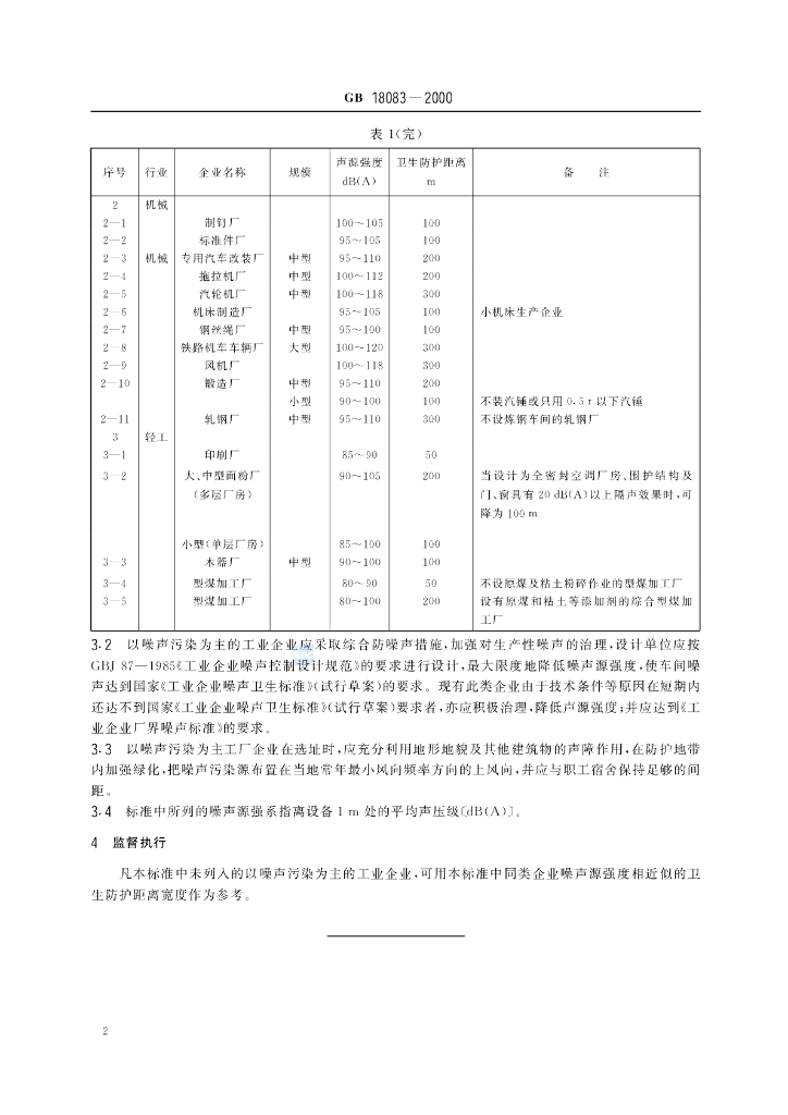 GB/T 18083-2000 标准预览