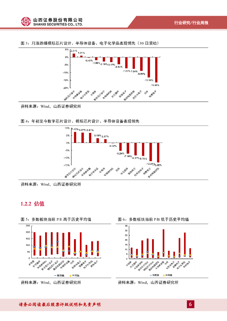 山西证券：电子周跟踪：人工智能高质量发展，把握国产替代和自主可控机会_第6页