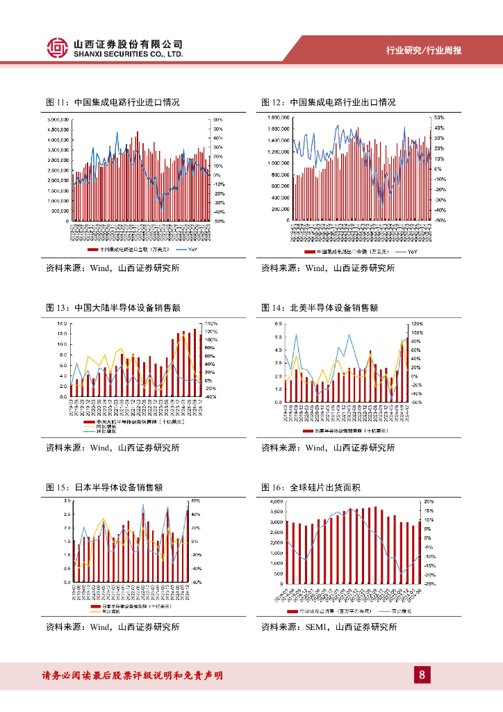 山西证券：电子周跟踪：人工智能高质量发展，把握国产替代和自主可控机会_第8页