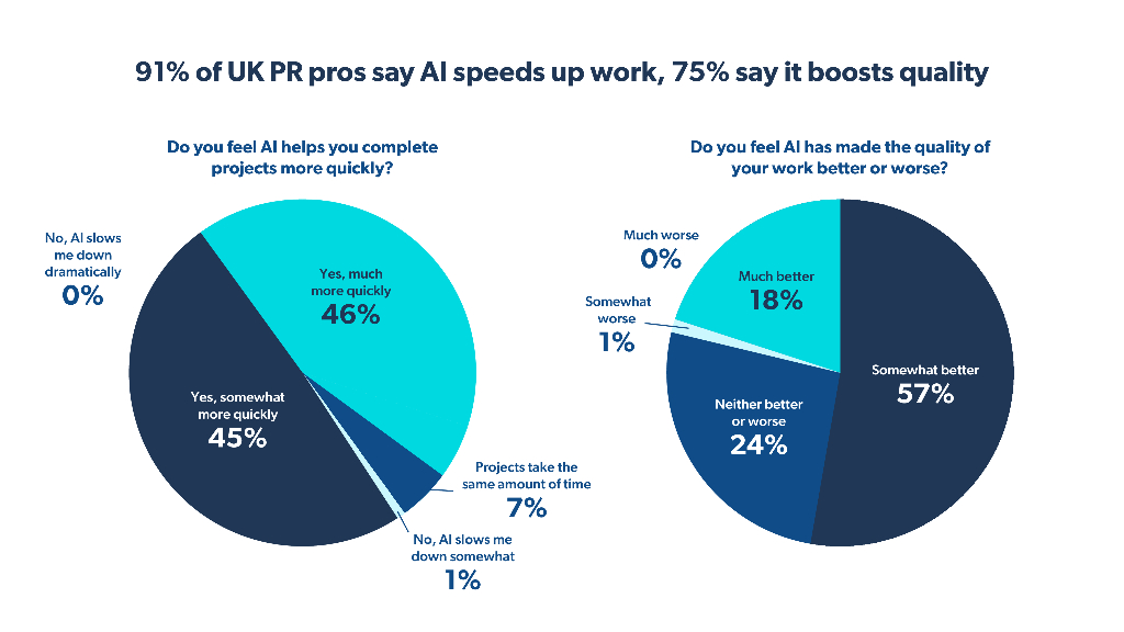 Muck Rack：2025年英国公关行业人工智能应用现状报告（英文版）_第8页