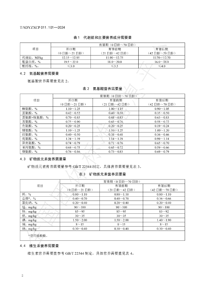 T/SDYZXCP 011.101-2024 标准预览