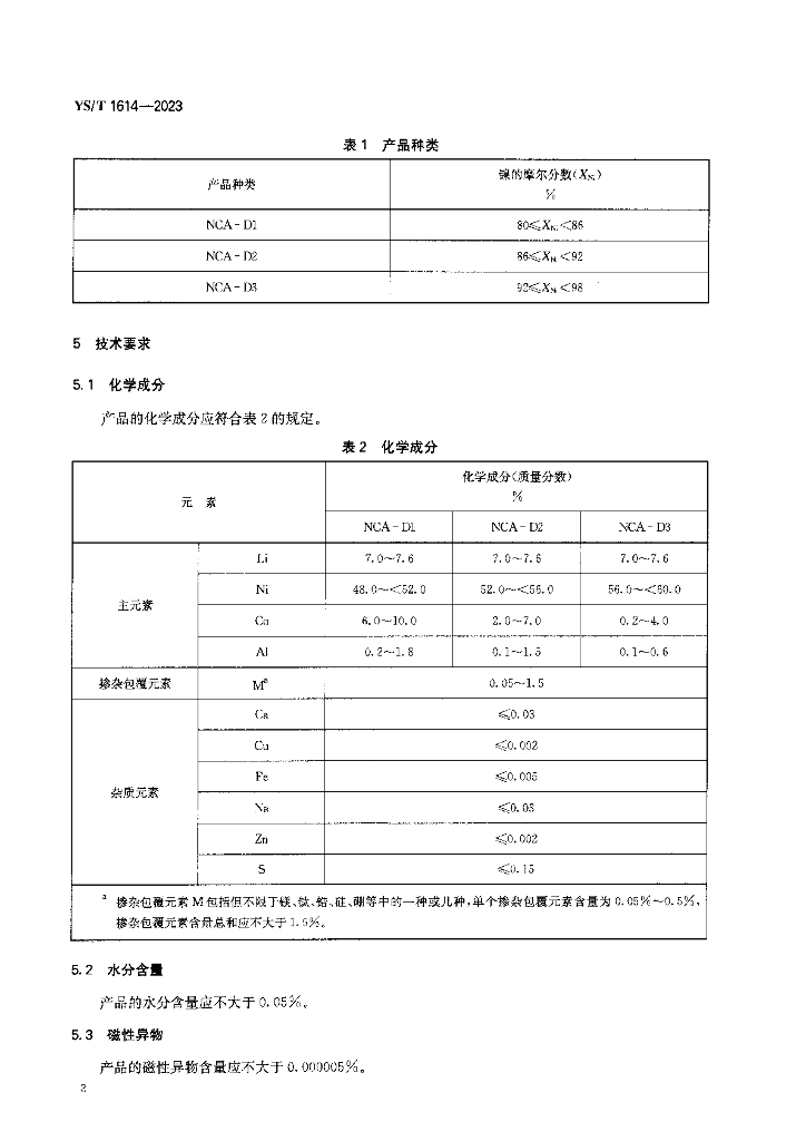 YS/T 1614-2023 标准预览