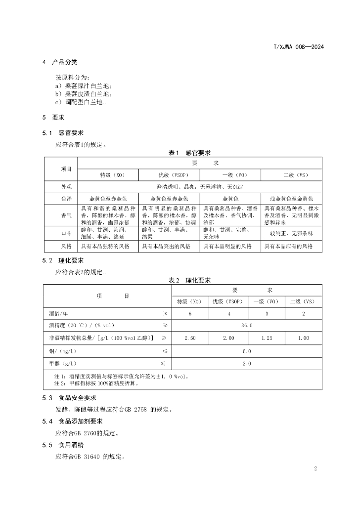 T/XJWA 008-2024 标准预览