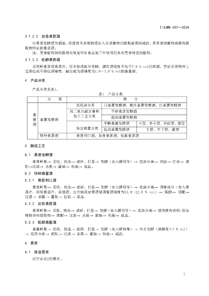 T/XJWA 007-2024 标准预览