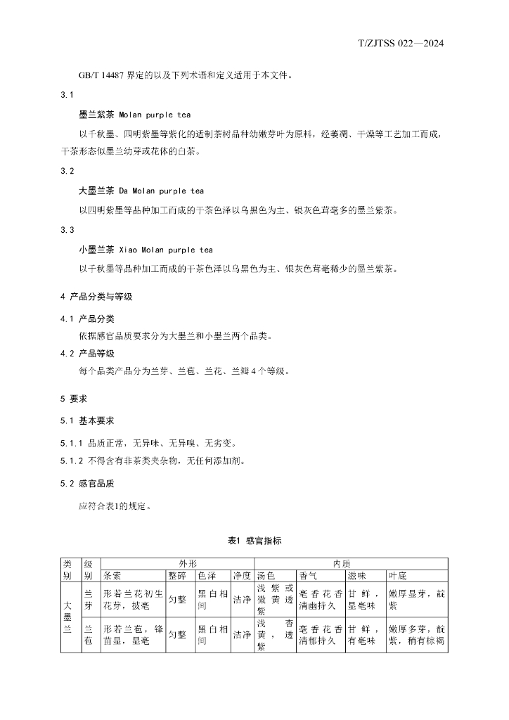 T/ZJTSS 022-2024 标准预览